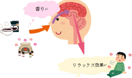 〇
